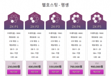 평생계정 리뉴얼